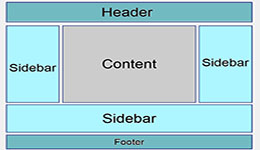 Как добавить сайдбар в шаблон WordPress