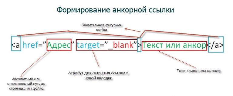 Что такое ссылка компьютерная